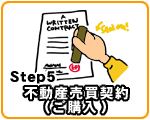 不動産売買契約(ご購入)