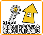 残金のお支払いと物件のお引き渡し